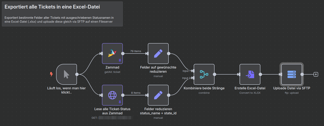 Screenshot vom Datenflussdiagramm zu Datenexport in Zammad via n8n