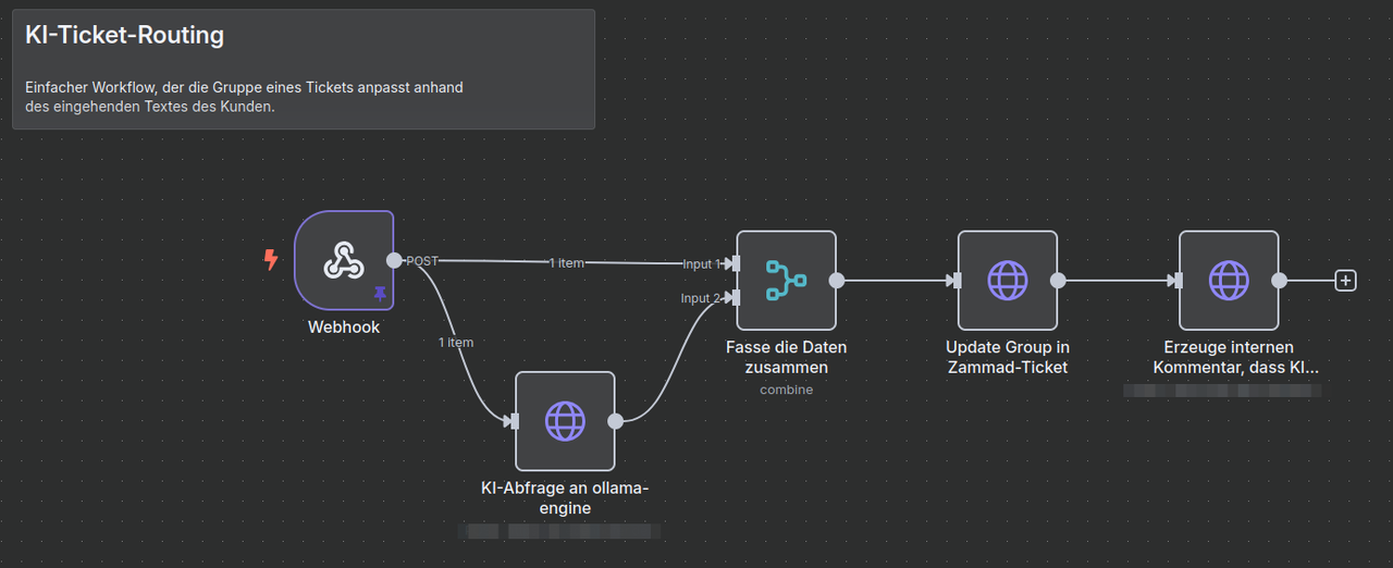 Screenshot von Datenflussdiagramm für KI Routing in Zammad mit n8n
