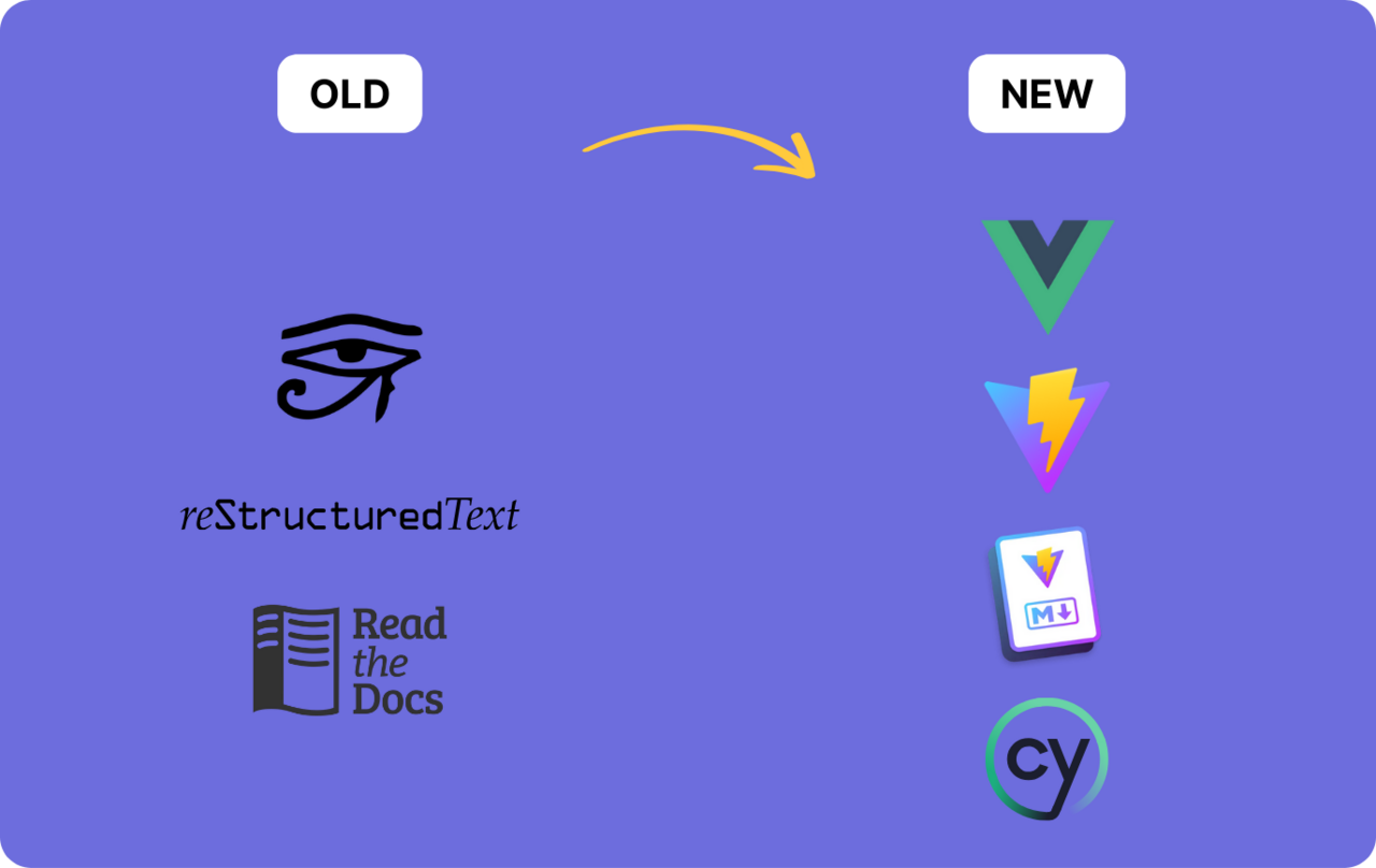 Image of old and new tech stack for zammad docs