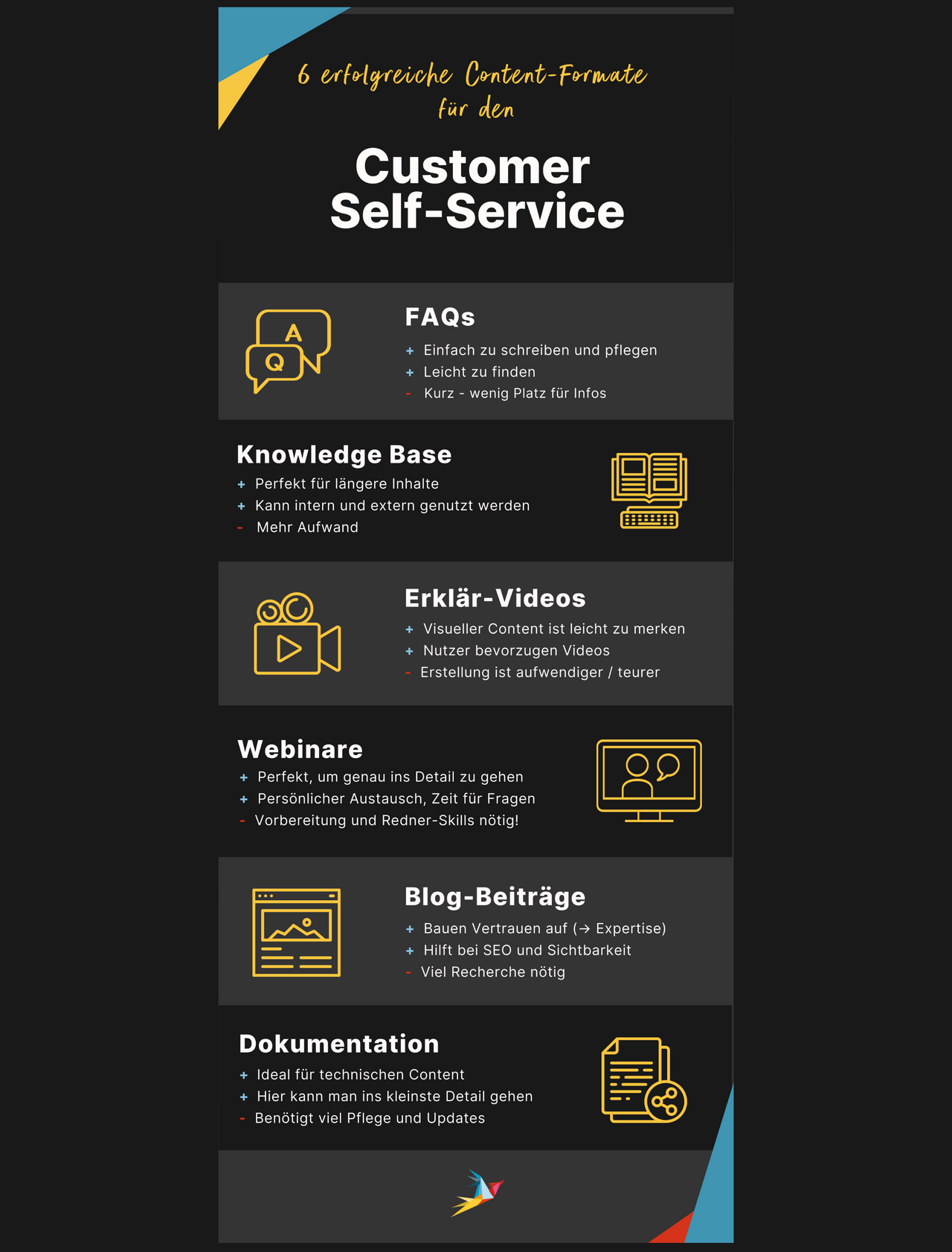 Infographic detailing 6 content formats for self-service customer success