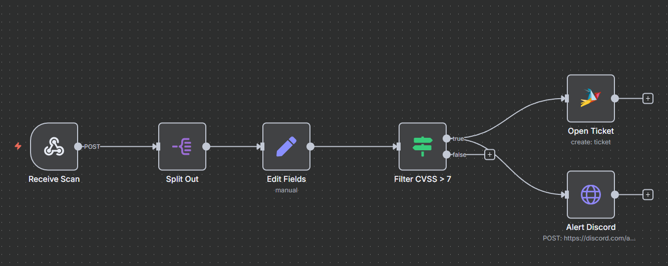 Automating Vulnerability Management With Open Source Tools