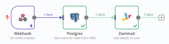 Zammad Trigger Streamlining Processes with Zammad and n8n | Zammad Blog