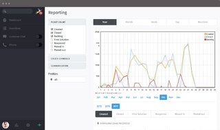 Screenshot Zammad Features