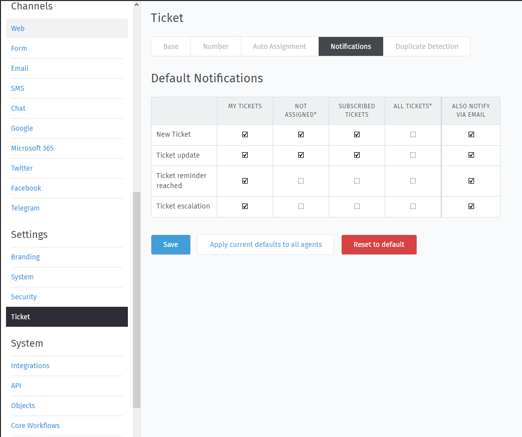 Screenshot of Agent Notification in Zammad