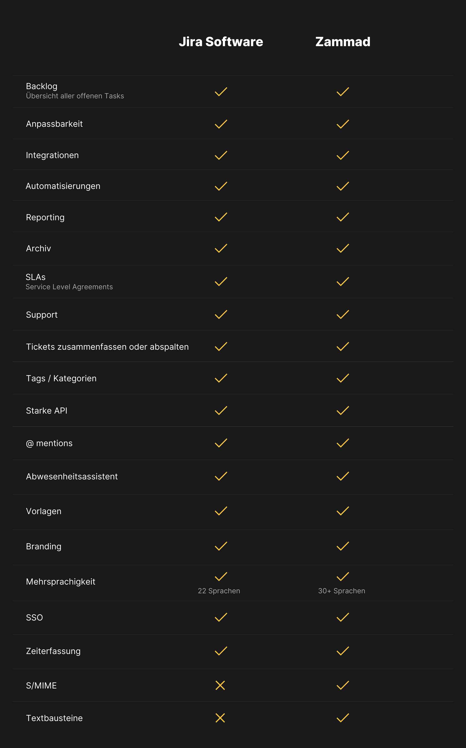 jira-vs-zammad-de-5120x.png